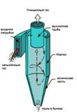 циклон со склада в харькове